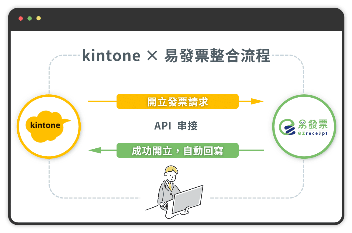 自動化發票管理系統